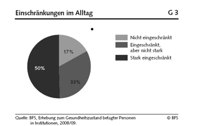 EinschränkungenAlltag