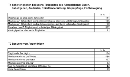 SchwierigkeitenBesuche