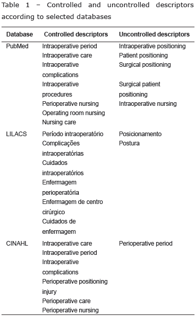 ControlledUncontrolledDescriptors