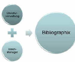 bibliographix